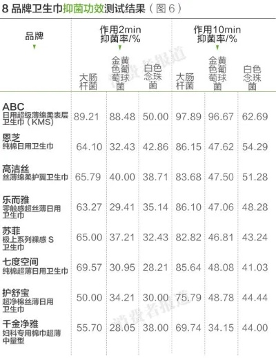 盘点粘合度超群的卫生巾品牌，告别尴尬，安心如厕！