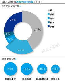 电脑网卡品牌排行榜，性能与口碑的双重考量