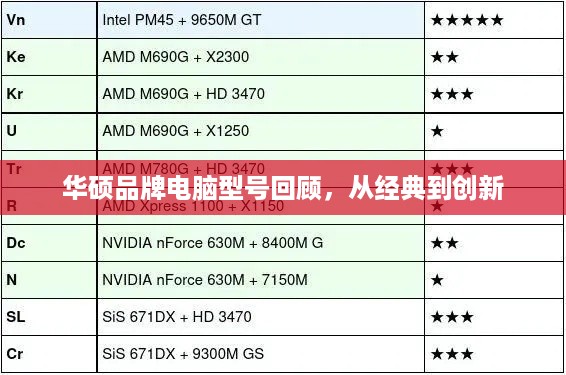 华硕品牌电脑型号回顾，从经典到创新