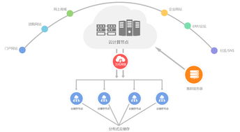 郑州服务器租赁市场现状及价格指南
