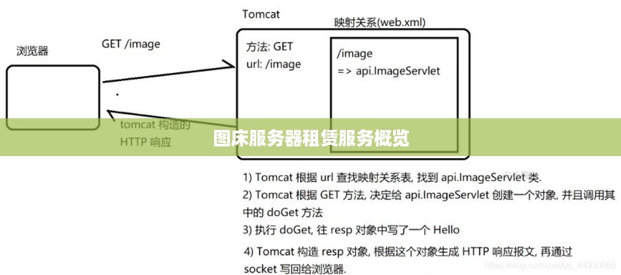 图床服务器租赁服务概览