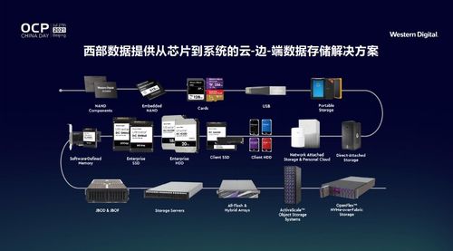 西部云服务器租赁—您的数据存储新选择