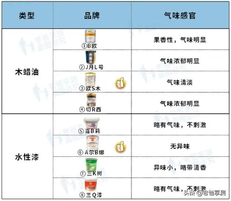 漆与木油漆品牌对比，哪个更胜一筹？