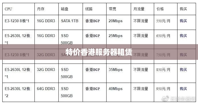 特价香港服务器租赁