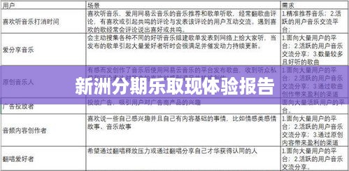 新洲分期乐取现体验报告
