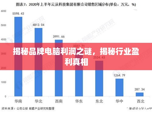 揭秘品牌电脑利润之谜，揭秘行业盈利真相
