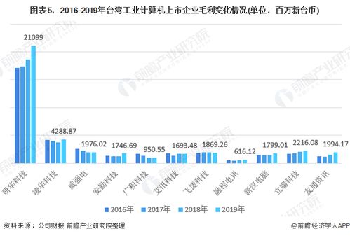 揭秘品牌电脑利润之谜，揭秘行业盈利真相