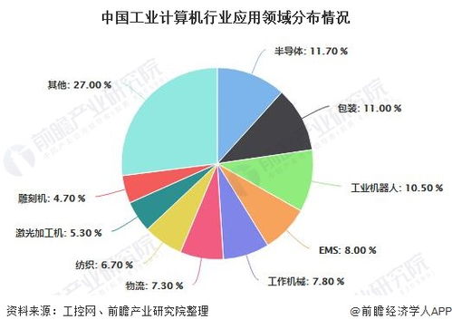 揭秘品牌电脑利润之谜，揭秘行业盈利真相