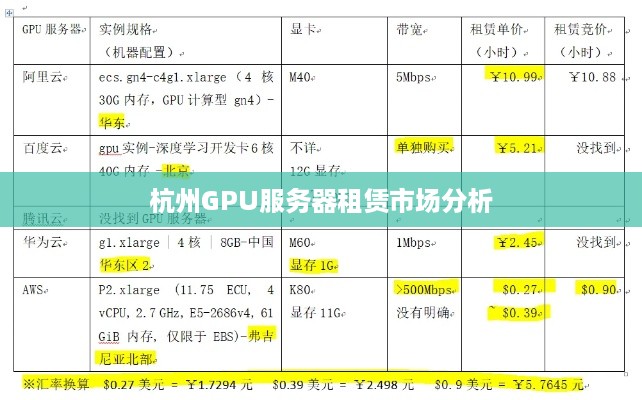 杭州GPU服务器租赁市场分析