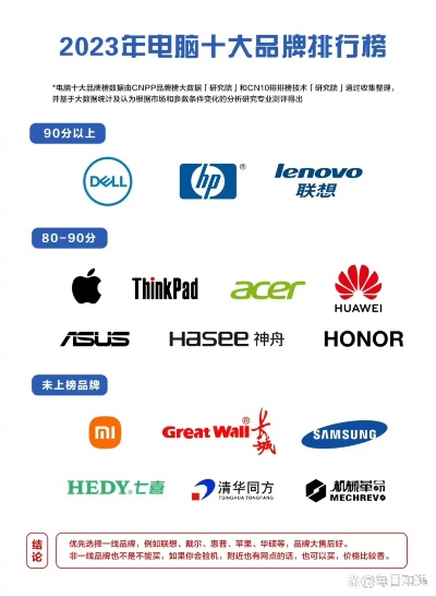 2023年电脑组装最新推荐品牌大盘点