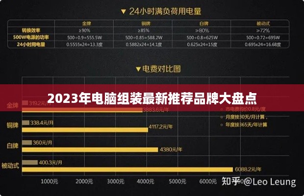 2023年电脑组装最新推荐品牌大盘点
