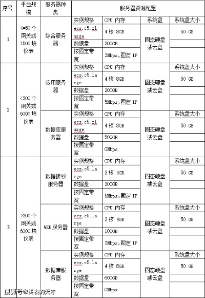租赁服务器的全攻略