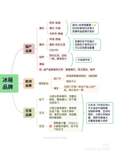 欧洲市场冰箱品牌偏好揭秘，哪些品牌最受欢迎？
