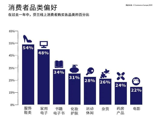 欧洲市场冰箱品牌偏好揭秘，哪些品牌最受欢迎？
