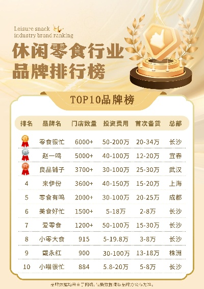 山东蛋糕加盟品牌大盘点，美味与创业双赢的选择