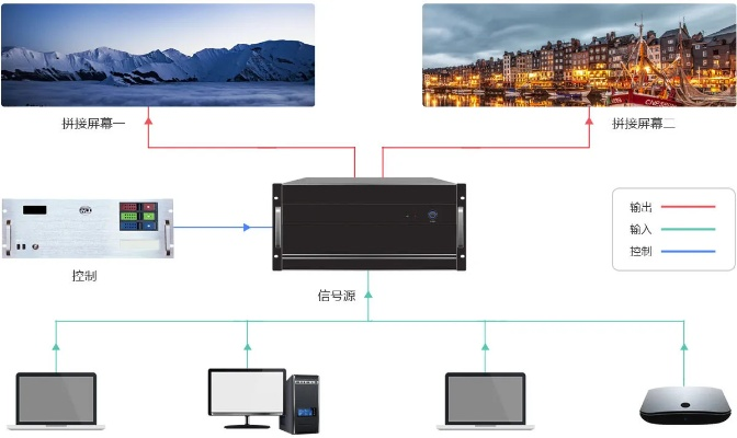 LED租赁屏服务器的全面解析与应用场景