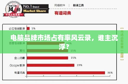 电脑品牌市场占有率风云录，谁主沉浮？
