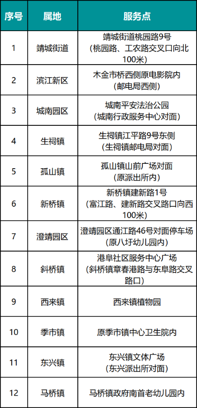 靖江服务器租赁市场概况