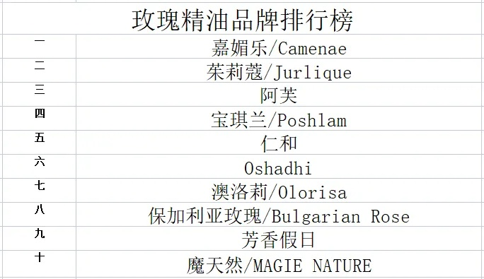 2023年最受欢迎品牌面膜精油排行榜揭晓！