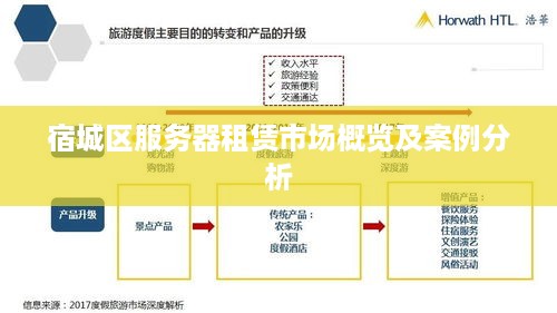 宿城区服务器租赁市场概览及案例分析