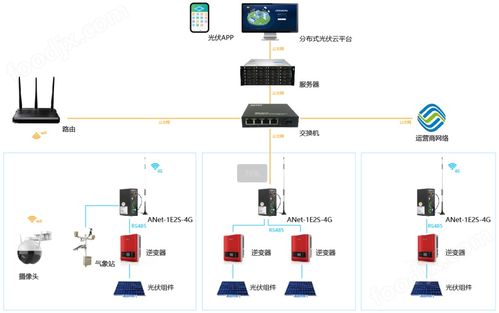 宿城区服务器租赁市场概览及案例分析