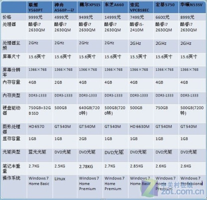 盘点五大屏幕清晰度超群的电脑品牌及型号