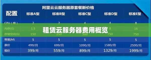 租赁云服务器费用概览