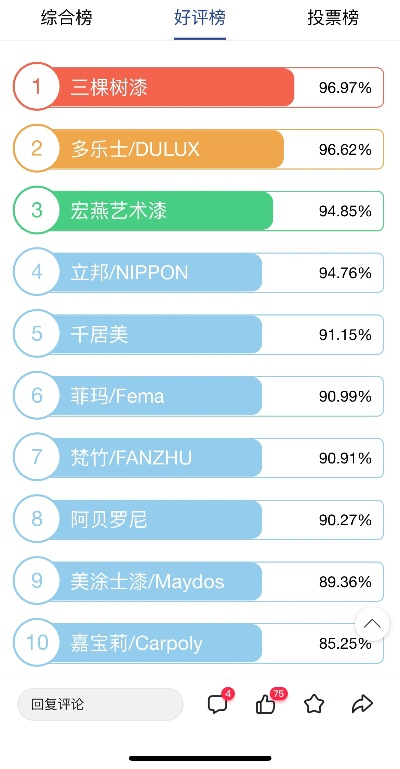 揭秘油漆品牌排行榜，哪个品牌油漆店更值得信赖？