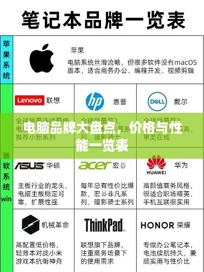电脑品牌大盘点，价格与性能一览表