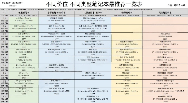 电脑品牌大盘点，价格与性能一览表