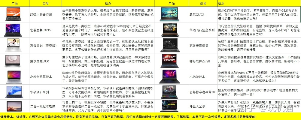 电脑品牌大盘点，价格与性能一览表