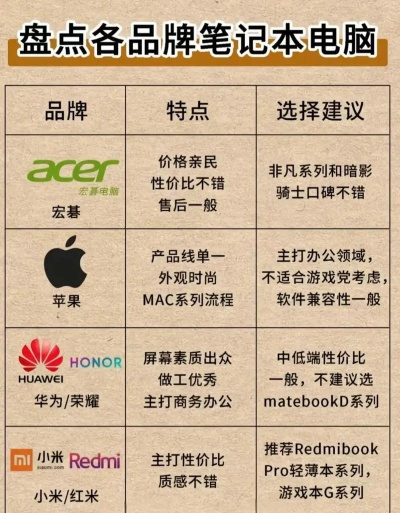 电脑品牌大盘点，价格与性能一览表