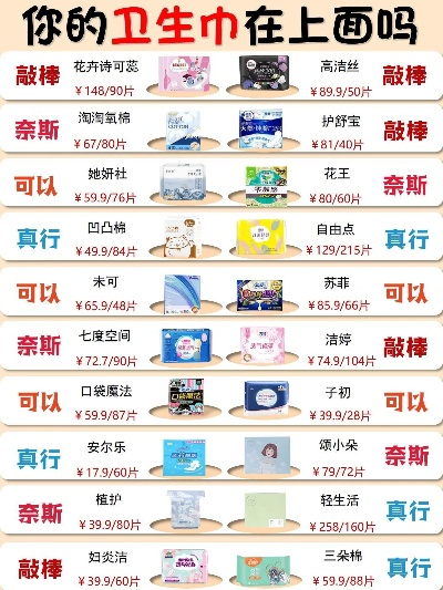 盘点那些已经消失在市场上的卫生巾品牌
