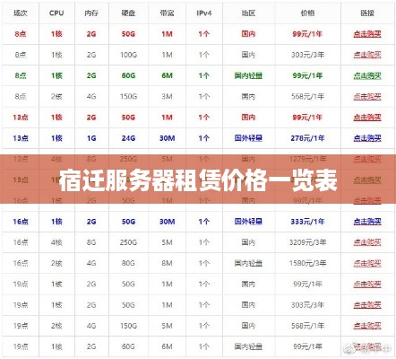 宿迁服务器租赁价格一览表