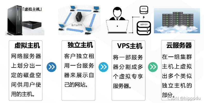 探索私有云服务器租赁的奥秘