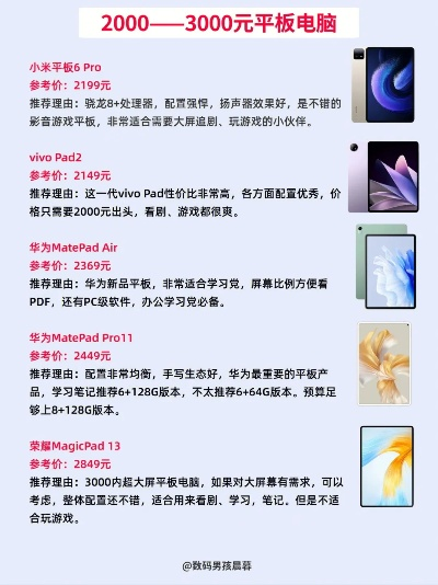 平板电脑品牌大盘点，价格与性能的完美平衡
