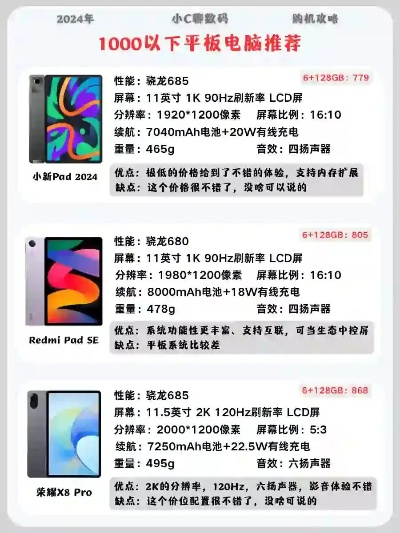 平板电脑品牌大盘点，价格与性能的完美平衡