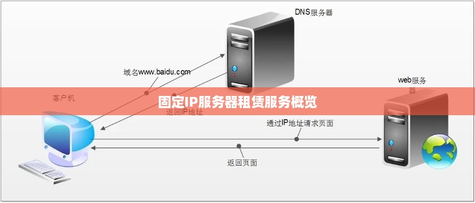固定IP服务器租赁服务概览