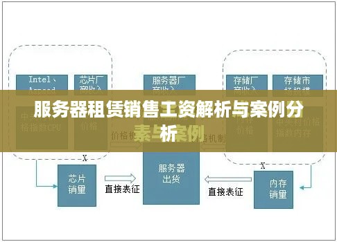 服务器租赁销售工资解析与案例分析