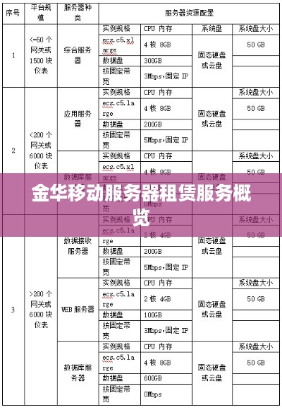 金华移动服务器租赁服务概览