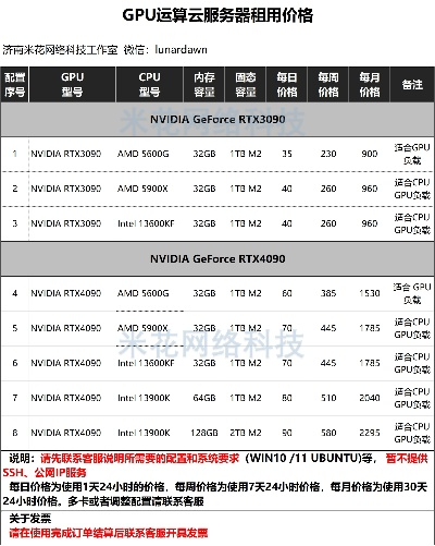 4090服务器租赁价格解析与案例分析