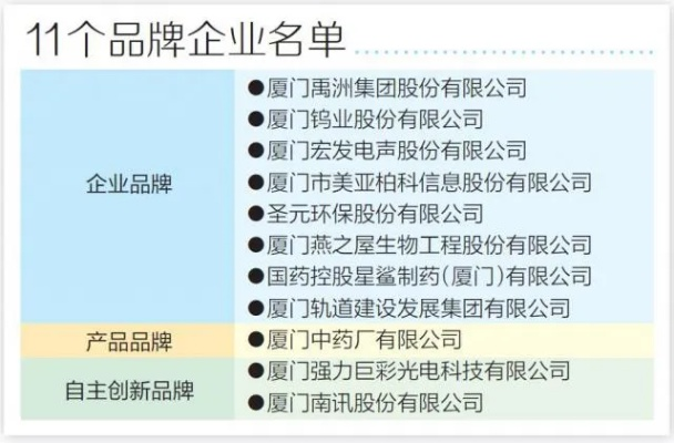 厦门电脑品牌大盘点，本地特色与知名品牌齐聚一堂