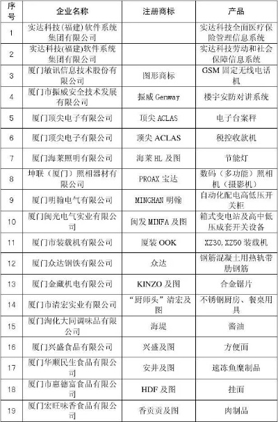 厦门电脑品牌大盘点，本地特色与知名品牌齐聚一堂