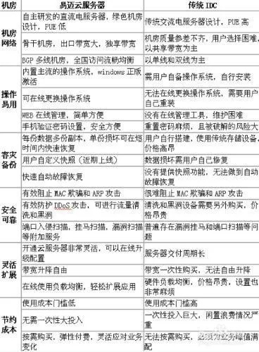 租赁服务器小知识大公开
