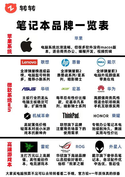 探索科技巅峰—世界著名电脑品牌大盘点