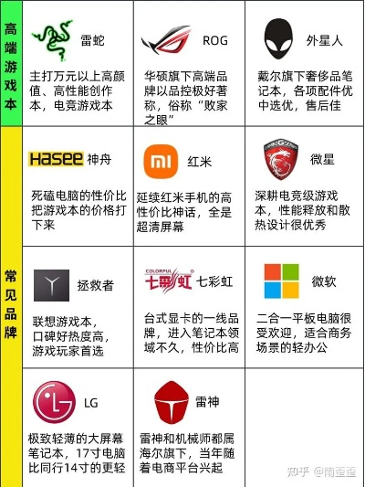 探索科技巅峰—世界著名电脑品牌大盘点