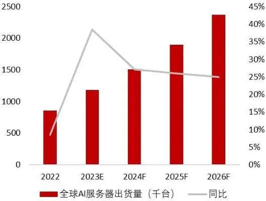 山西地区GPU服务器租赁市场现状与案例分析