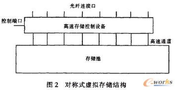 电脑服务器租赁平台—灵活部署，成本效益