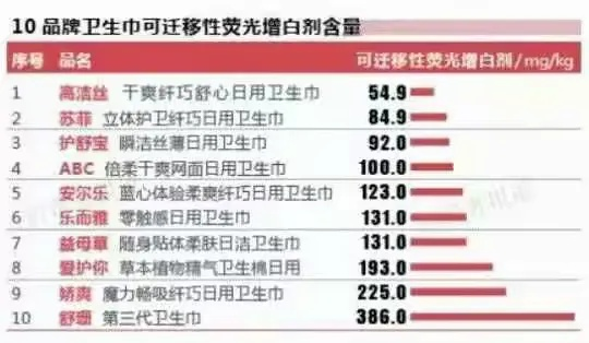 告别日货，这些非日货品牌卫生巾一样值得信赖！