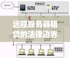 远程服务器租赁的法律边界与风险
